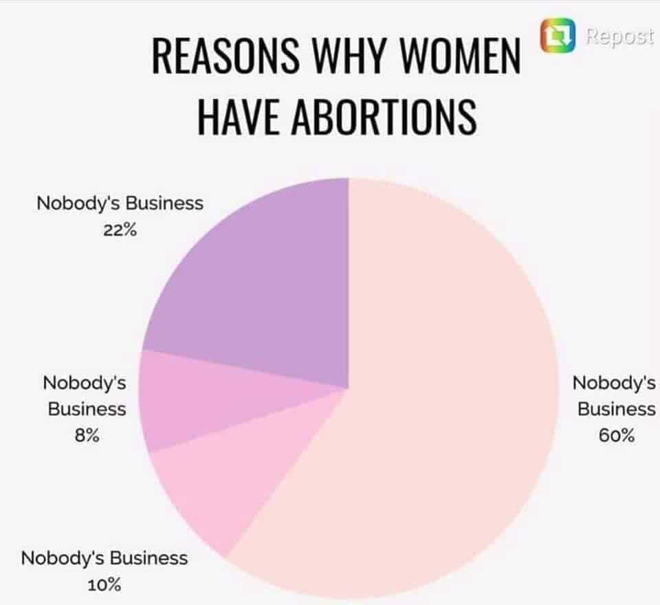 Abortų priežastys: niekieno reikalas