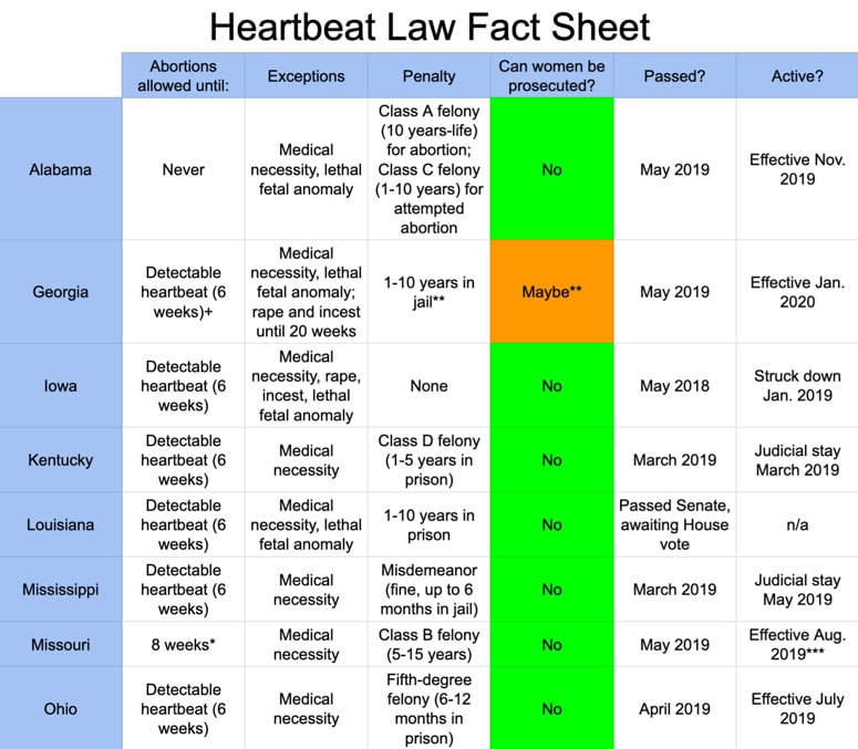 Heartbeat law fact sheet