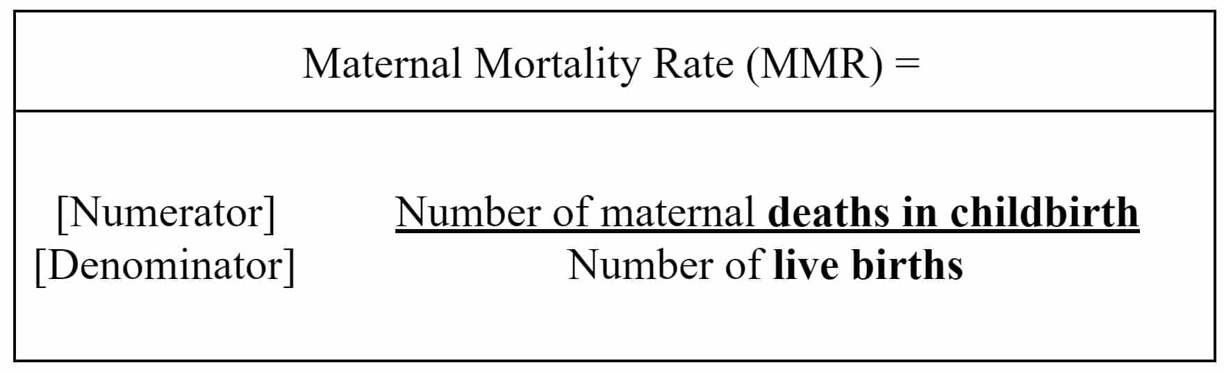 Math equation - Maternal Mortality Rate (MMR) equals Number of maternal deaths in childbirth divided by number of live births